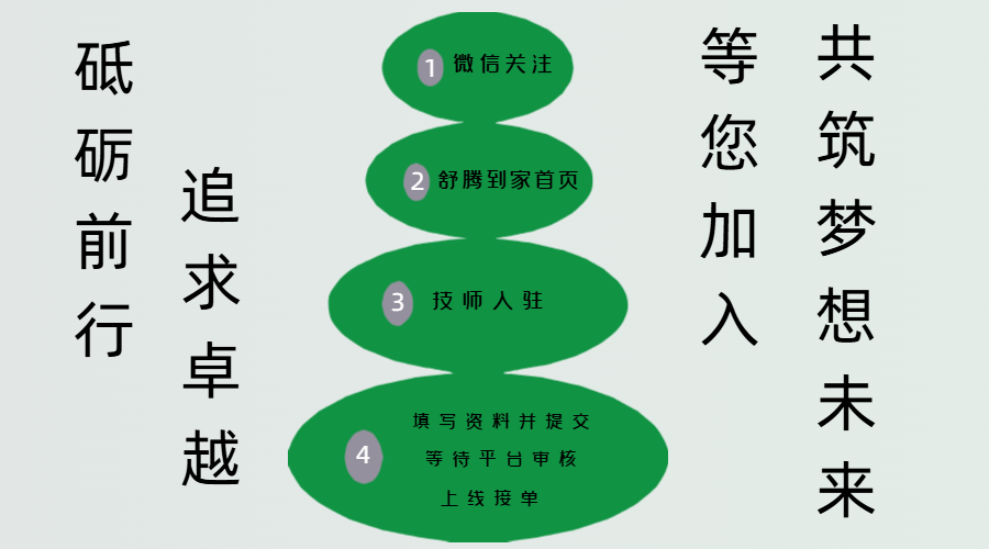 加入我们
